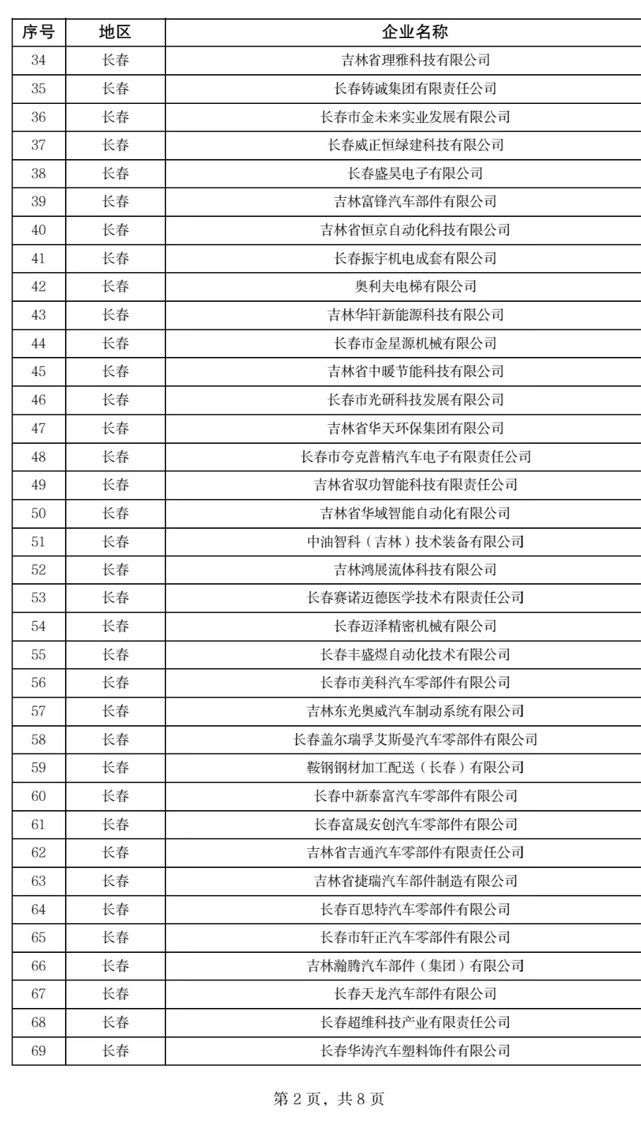 1678347943612523名单  03.jpg
